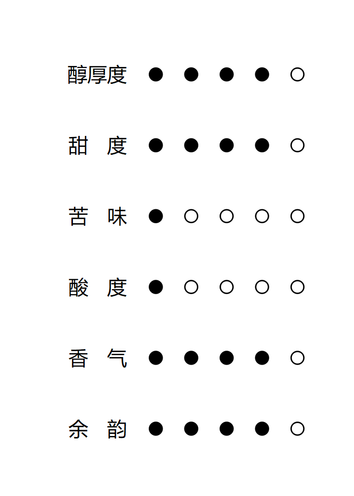 圣莫尼卡烘焙咖啡豆口感